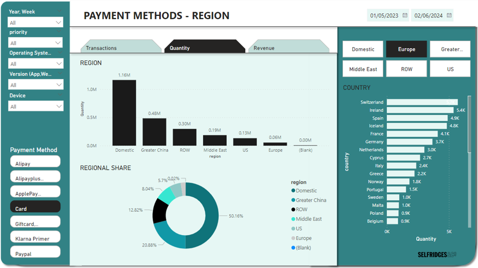 IPower BI dashboard